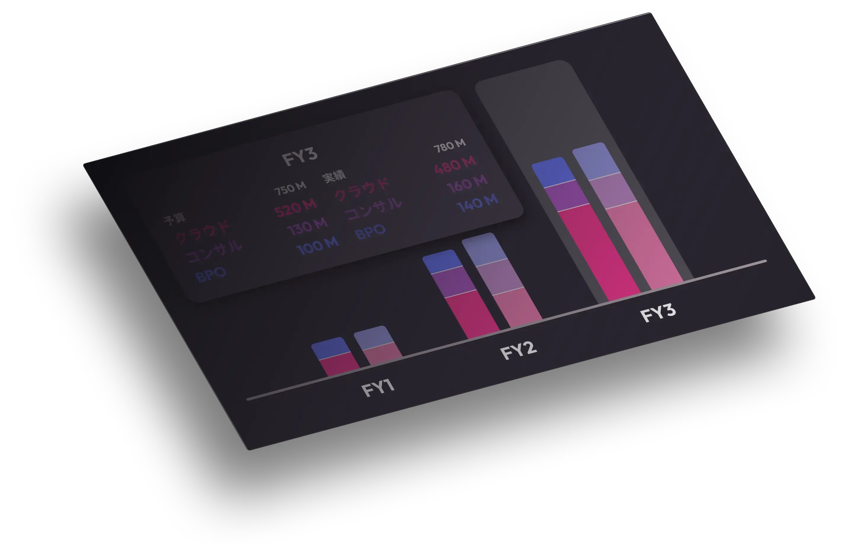 複数事業の計画統合はゼロタイム
事業も経営もPDCAサイクルを圧倒的に短縮