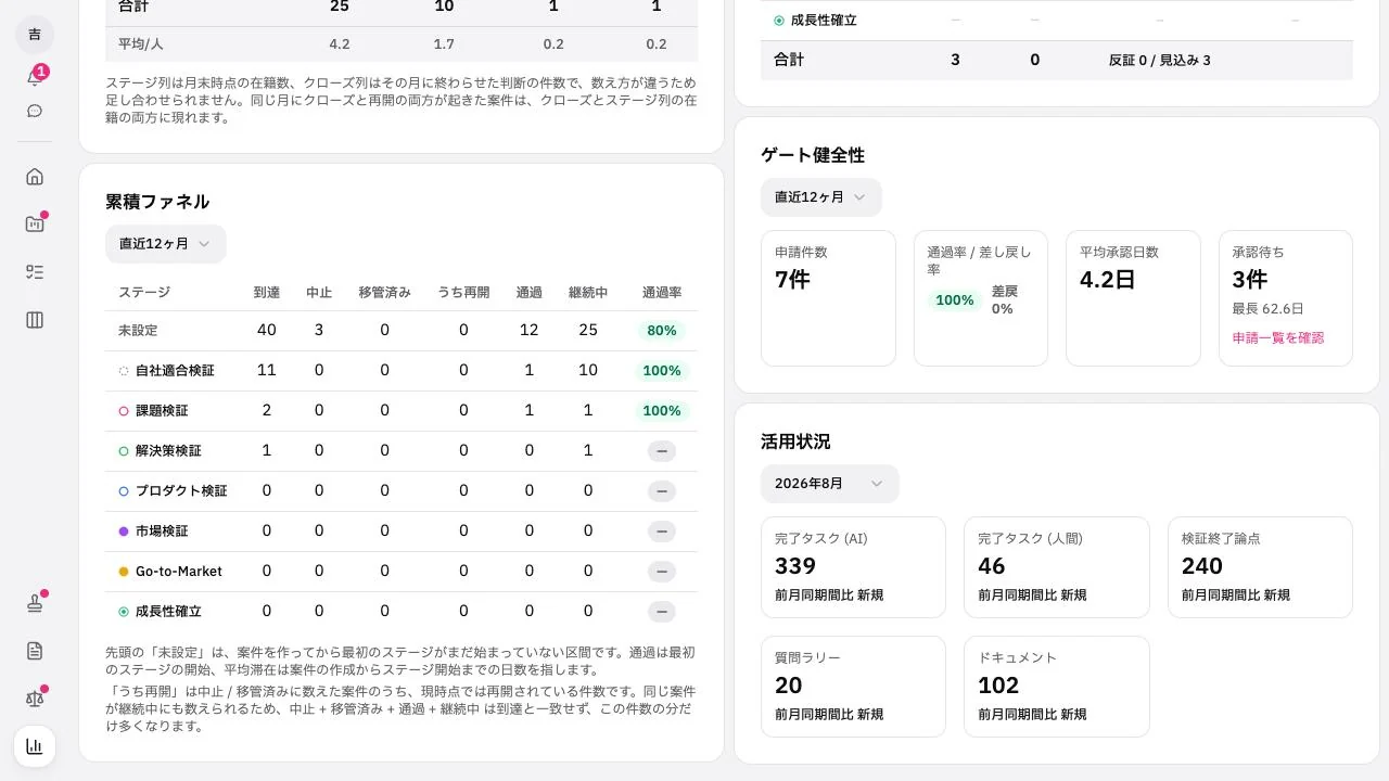 ゲート健全性の画面