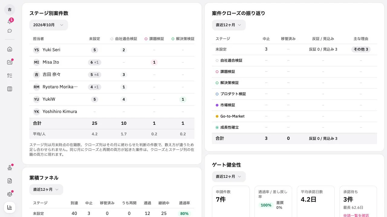 審査レポートの画面